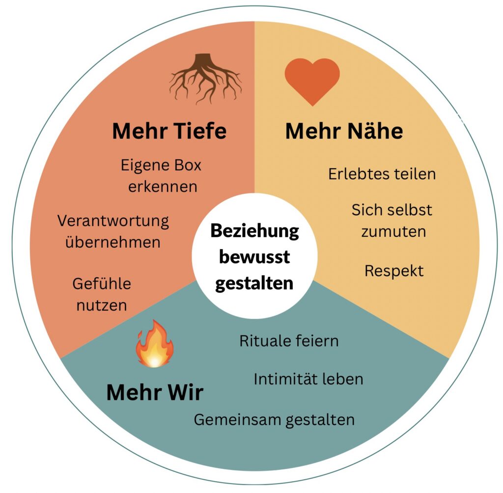 liebewachsenrad